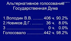 Вячеслав Володин избран Председателем Государственной Думы IX созыва