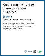 Что такое эскроу счет