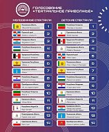 Спектакль «Белый пароход»  саратовской «Театралики» - в числе  лучших детских спектаклей "Театрального Приволжья"