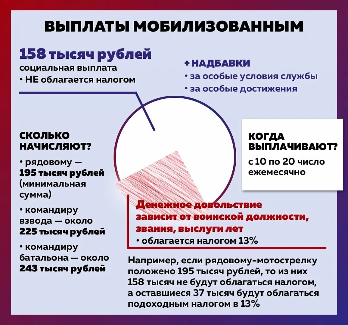 денежное довольствие в президентском полку