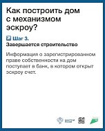Что такое эскроу счет