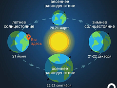 День весеннего равноденствия