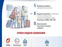 Не упустите свой шанс проголосовать так, как вам удобно!