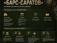 Спрашивали: Как вступить в добровольческий отряд «БАРС-Саратов»?