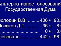 Вячеслав Володин избран Председателем Государственной Думы IX созыва