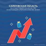 Саратовская область за 2 года поднялась более чем на 30 позиций  в рейтинге качества жизни  