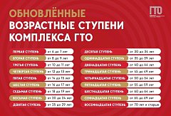 Новая структура ГТО позволит школьникам Саратовской области получить больше золотых значков