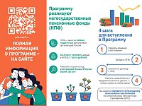 Просто для себя: Программа долгосрочных сбережений