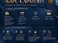 Актуально: отряд "БАРС-САРАТОВ"