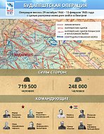 13 февраля 1945 г. завершилась Будапештская наступательная операция советских войск