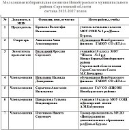 В Новобурасском районе сформирован новый состав Молодежной избирательной комиссии