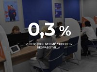 Итоги 2025 года в цифрах. Часть № 1