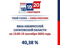 Явка на 15:00 19 сентября