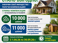 Регистрировать имущество стало выгодно!