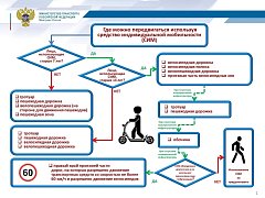 Новая редакция правил дорожного движения