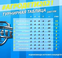 А наши футболисты - лучшие!