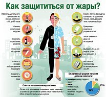 Как обезопасить себя в жару?